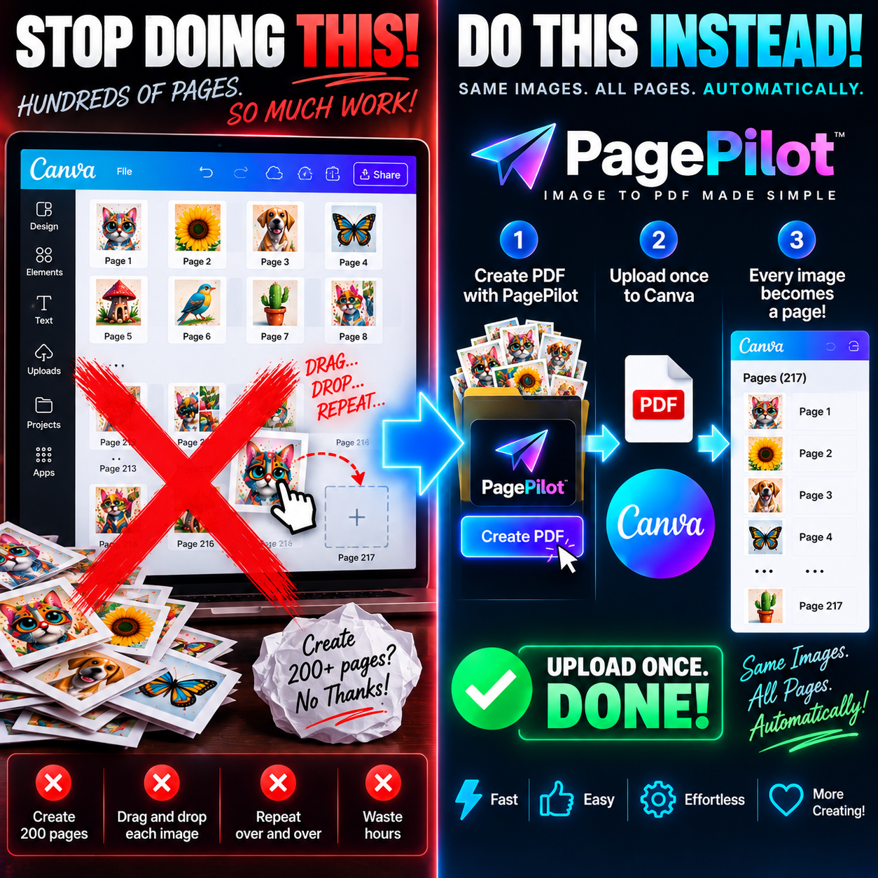 Manual Canva setup compared with PagePilot: create a PDF, upload it to Canva, and import the prepared pages.